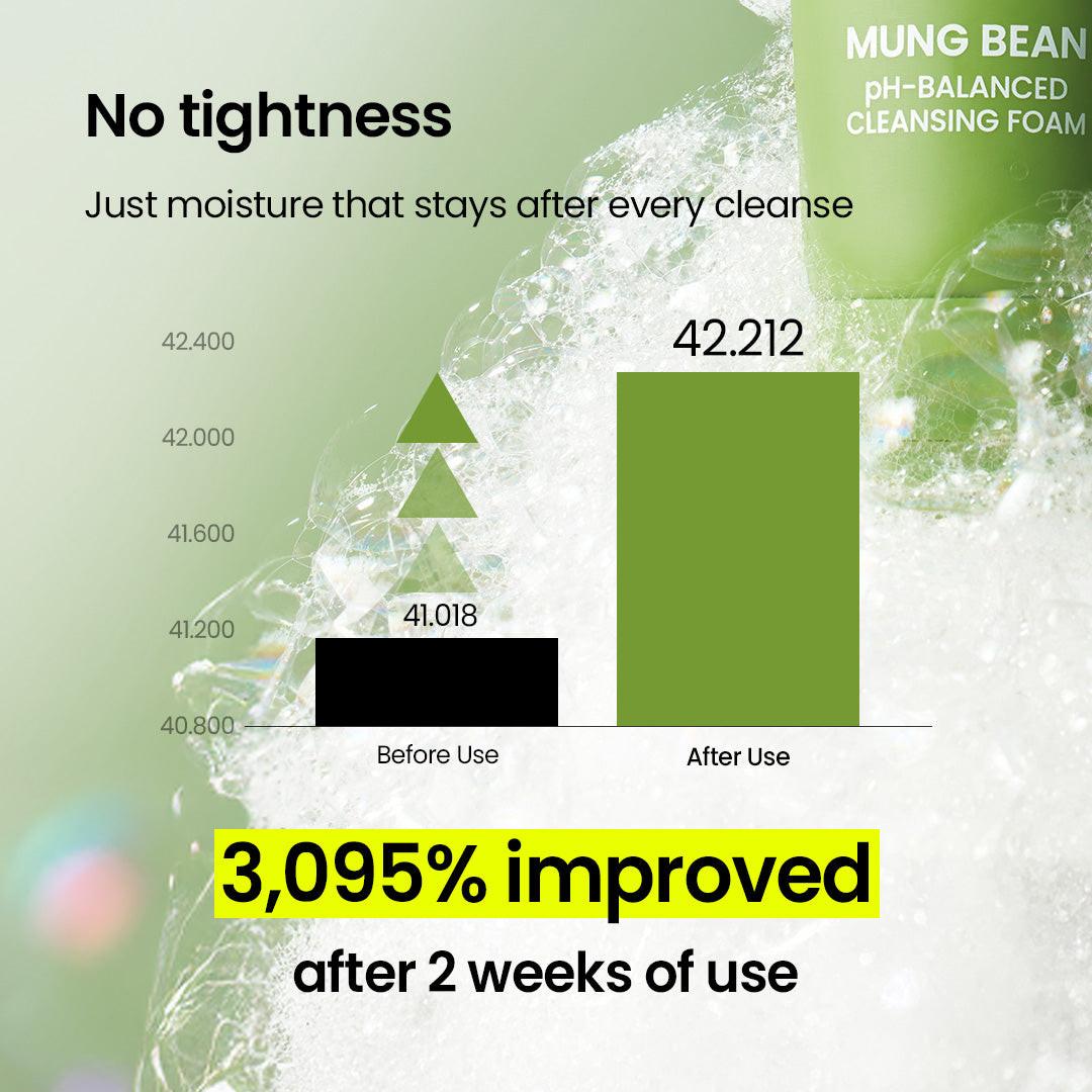 Mung Bean pH-Balanced Cleansing Foam 160ml.